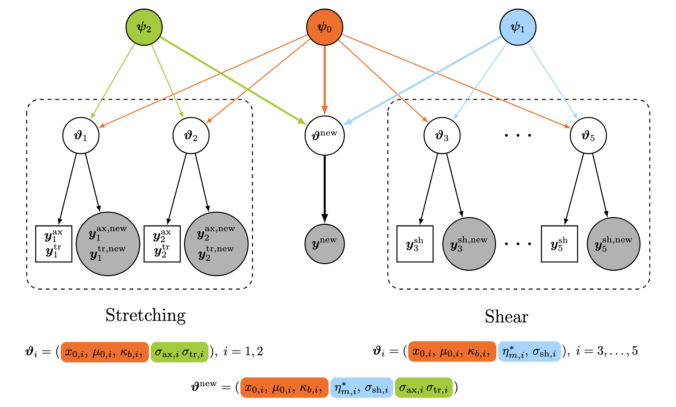 Hierarchical Bayesian UQ for Red Blood Cell Models