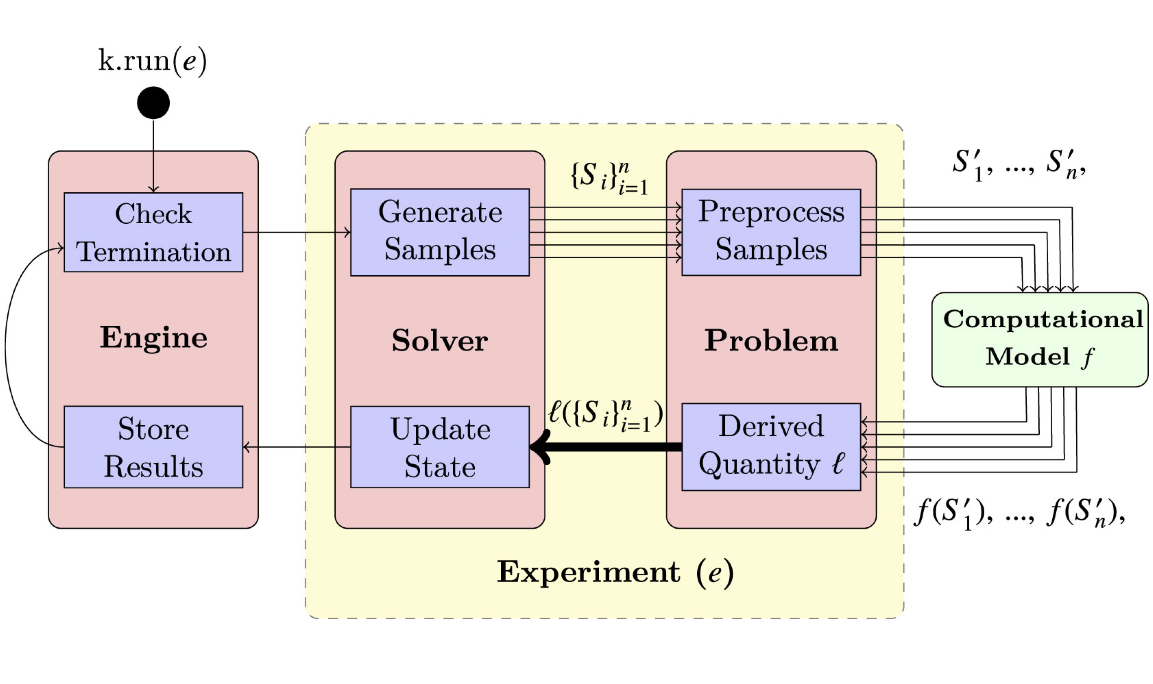 Korali — Large-Scale Bayesian UQ Framework