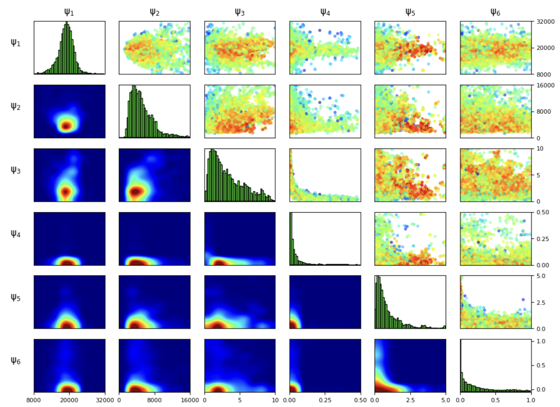 Load Balancing in Large Scale Bayesian Inference